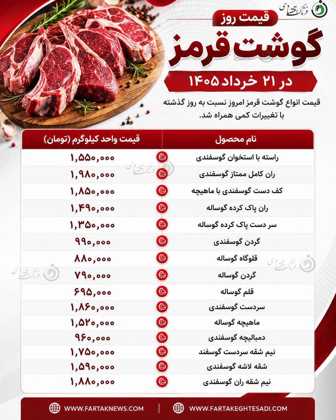 قیمت گوشت 21 خرداد