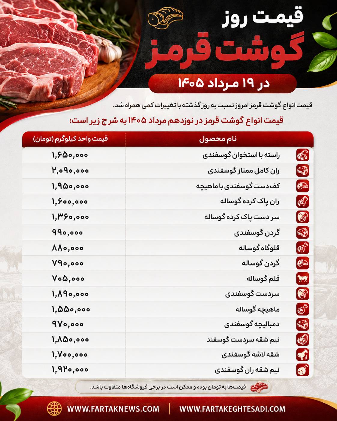 قیمت گوشت