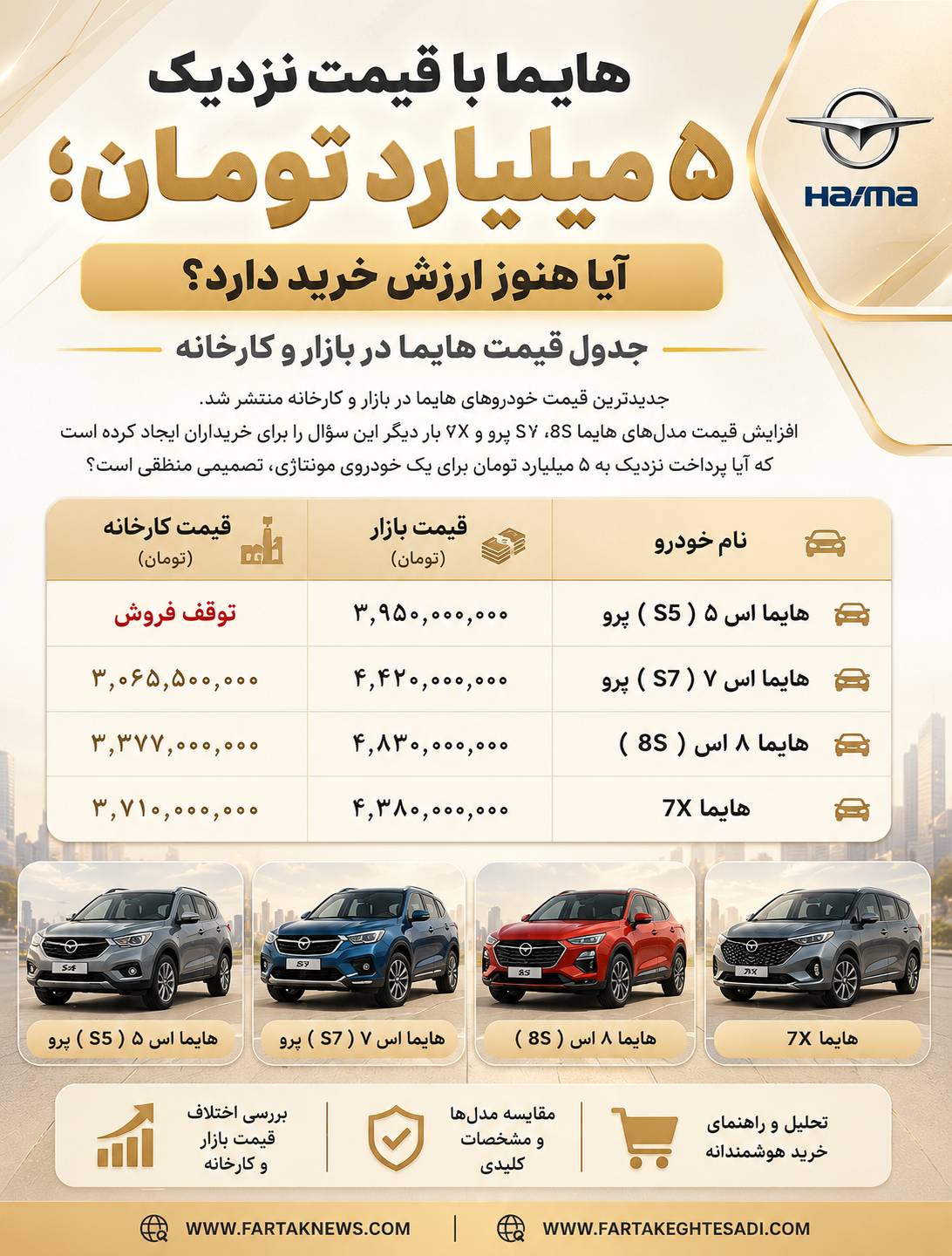 قیمت خودرو هایما
