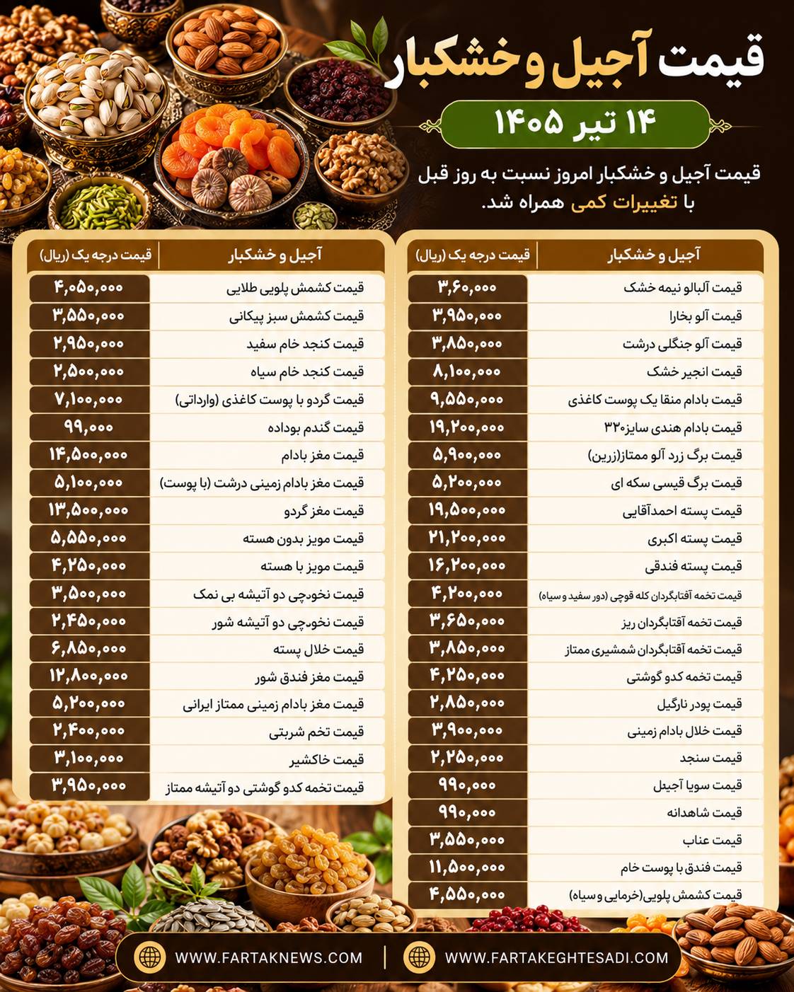 قیمت آجیل