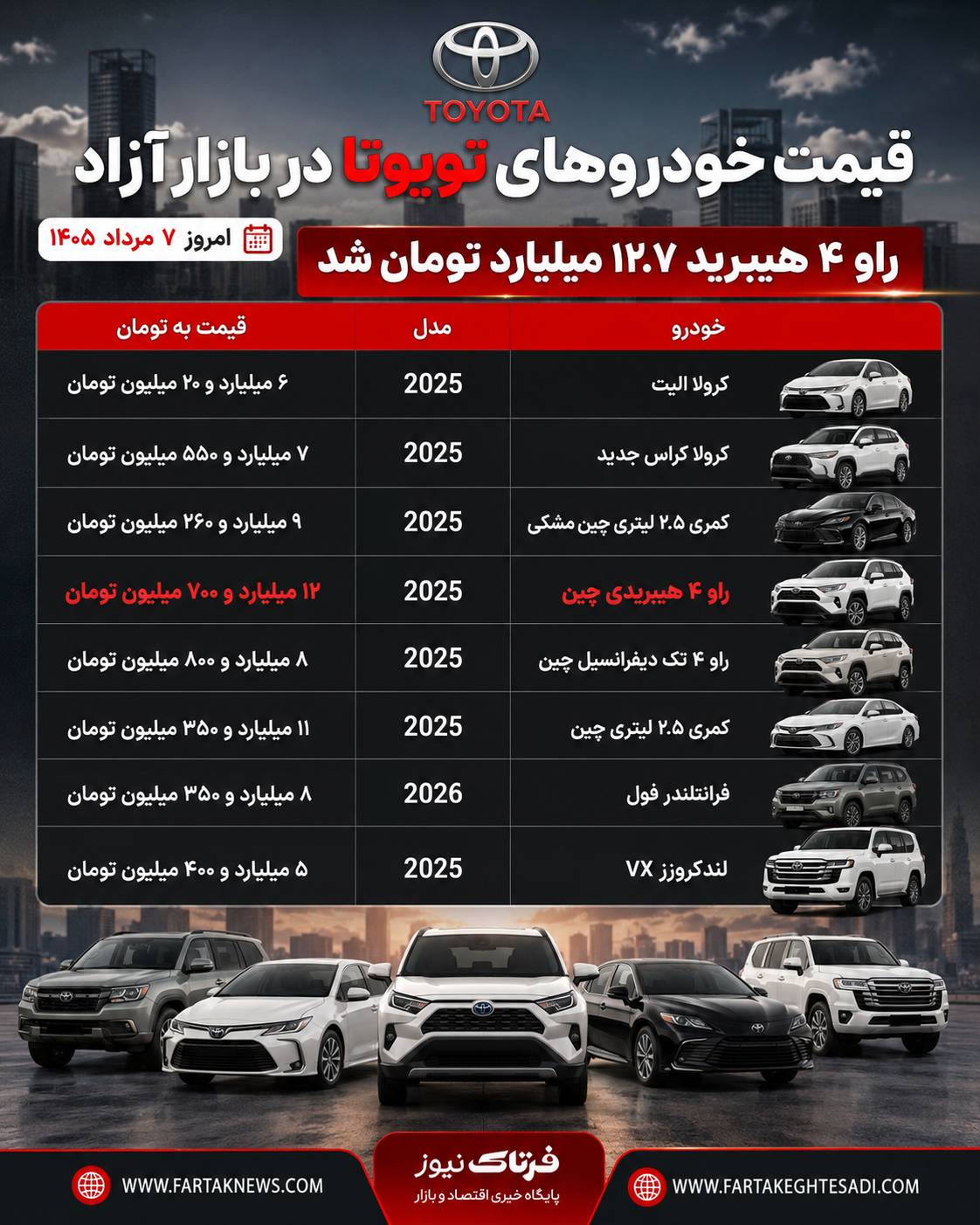 قیمت تویوتا