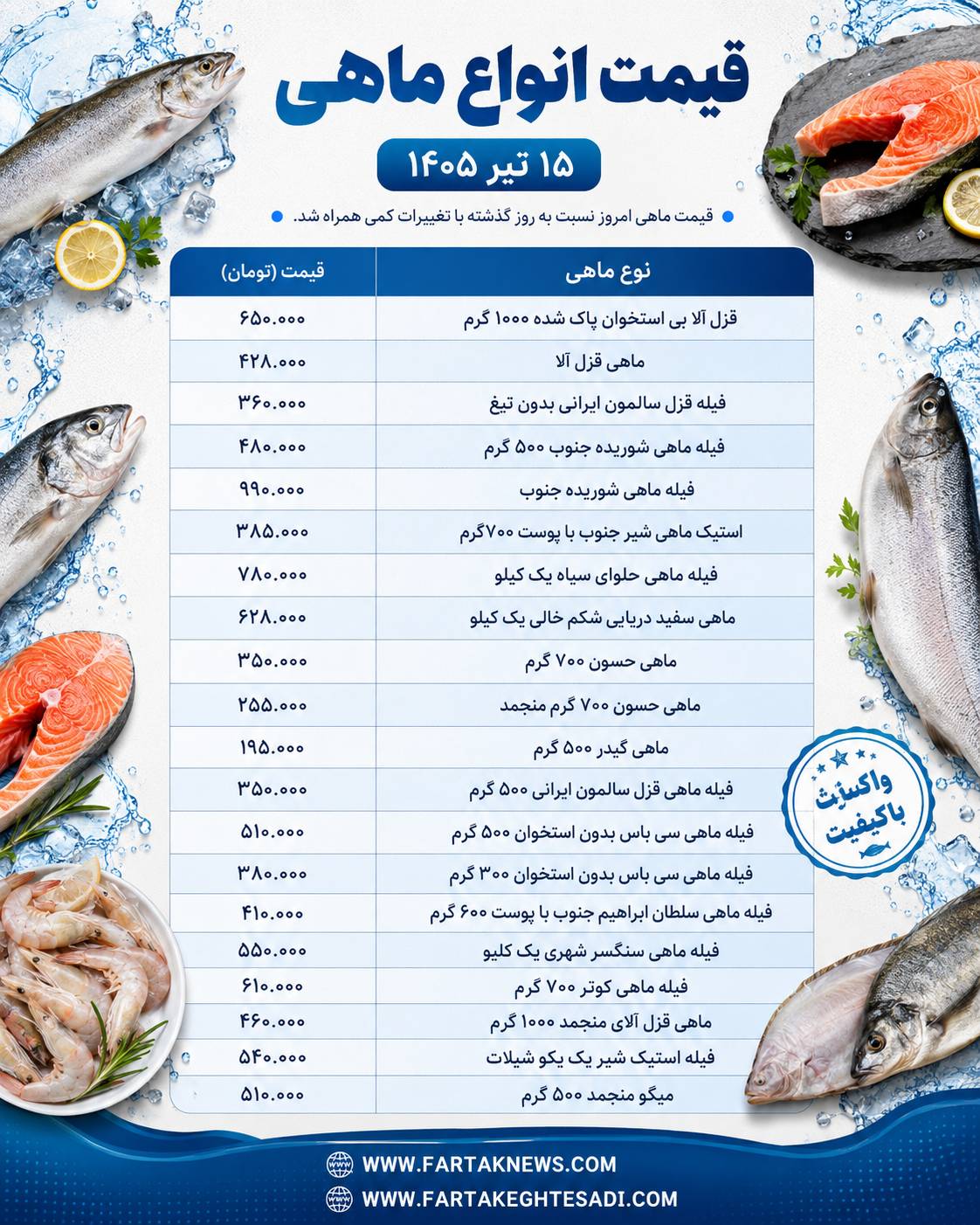 قیمت ماهی