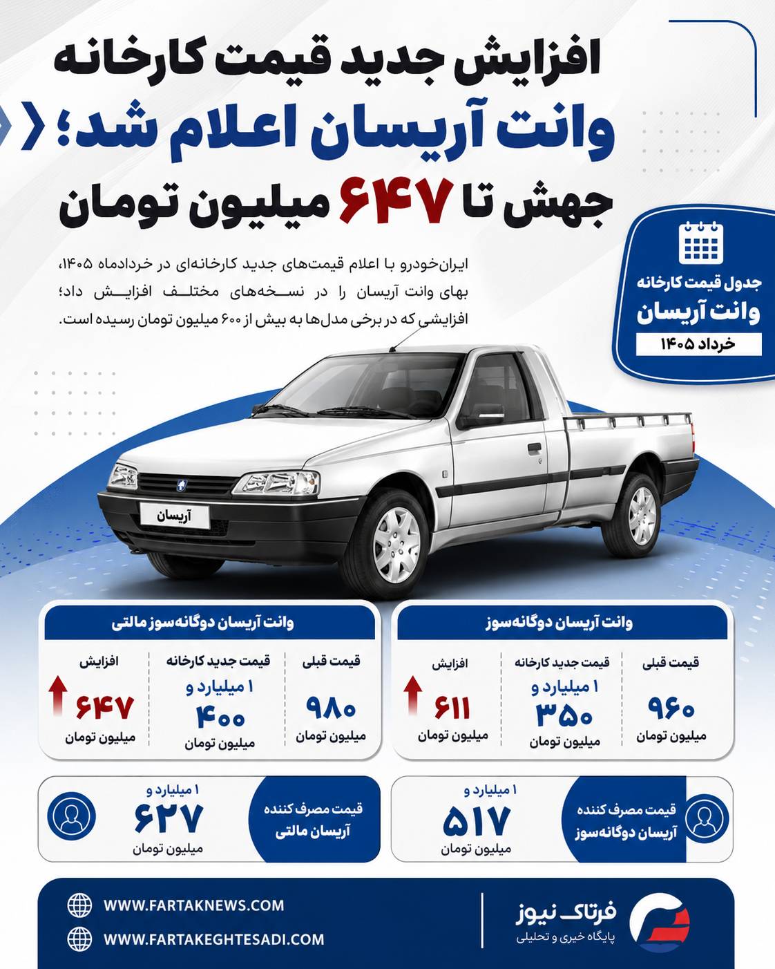 وانت آریسان