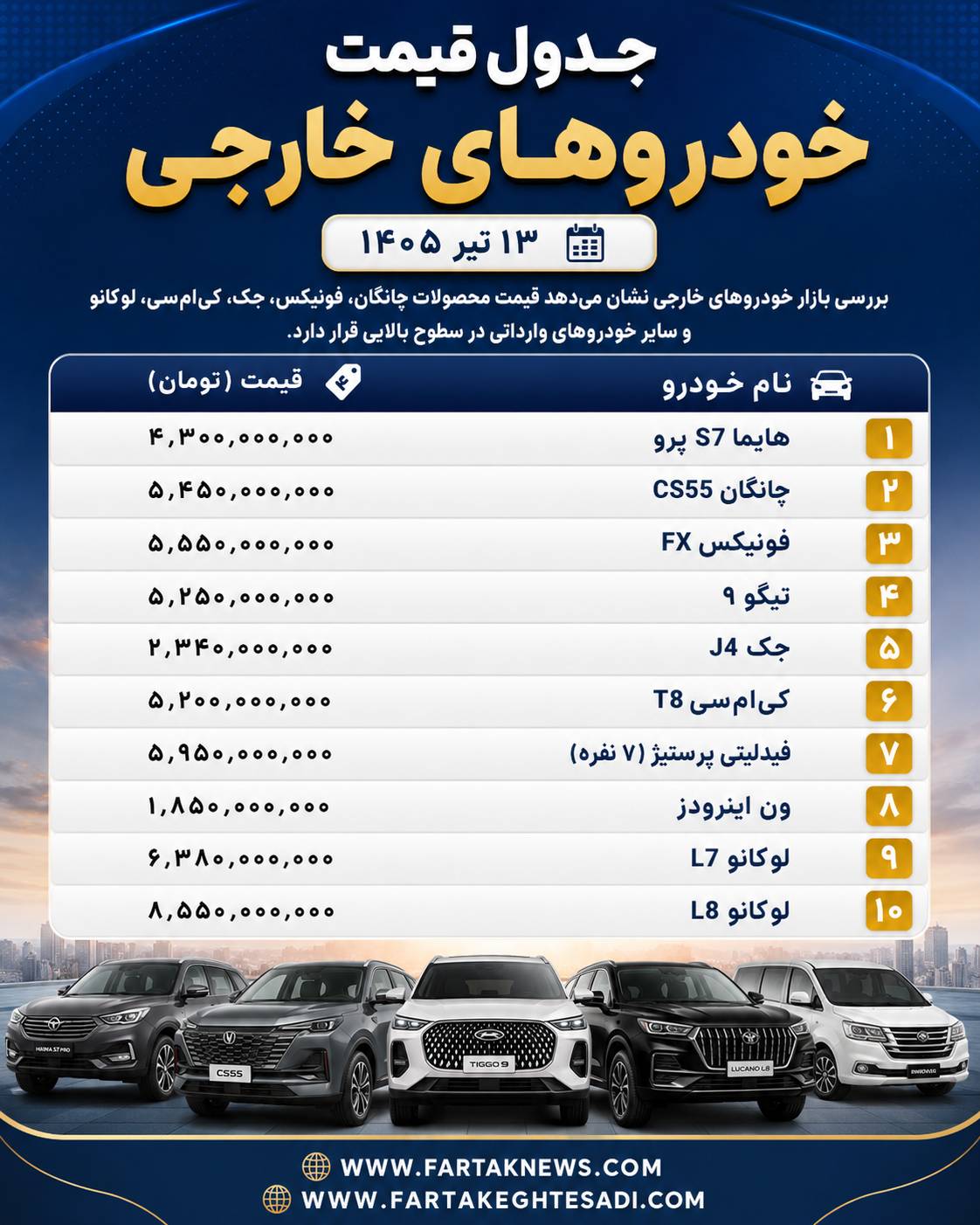قیمت خودروهای خارجی