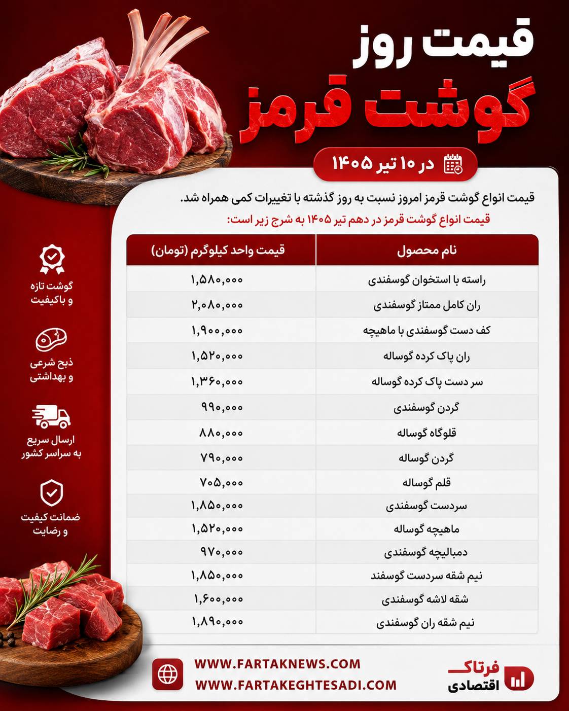 قیمت گوشت