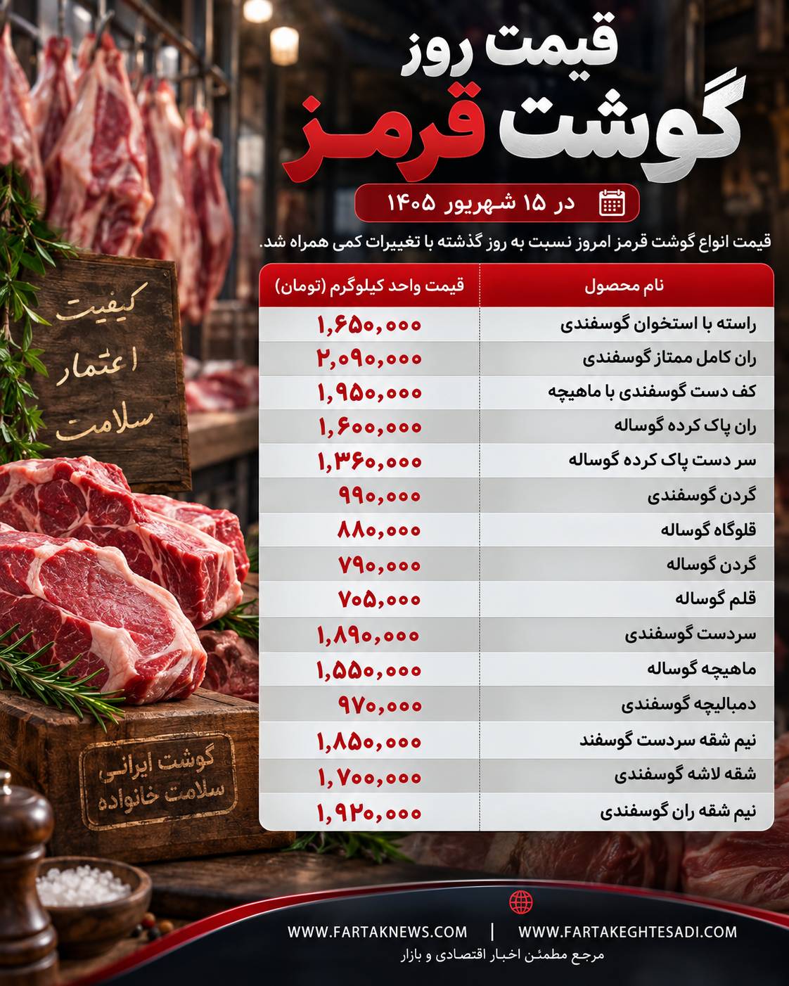 قیمت گوشت قرمز
