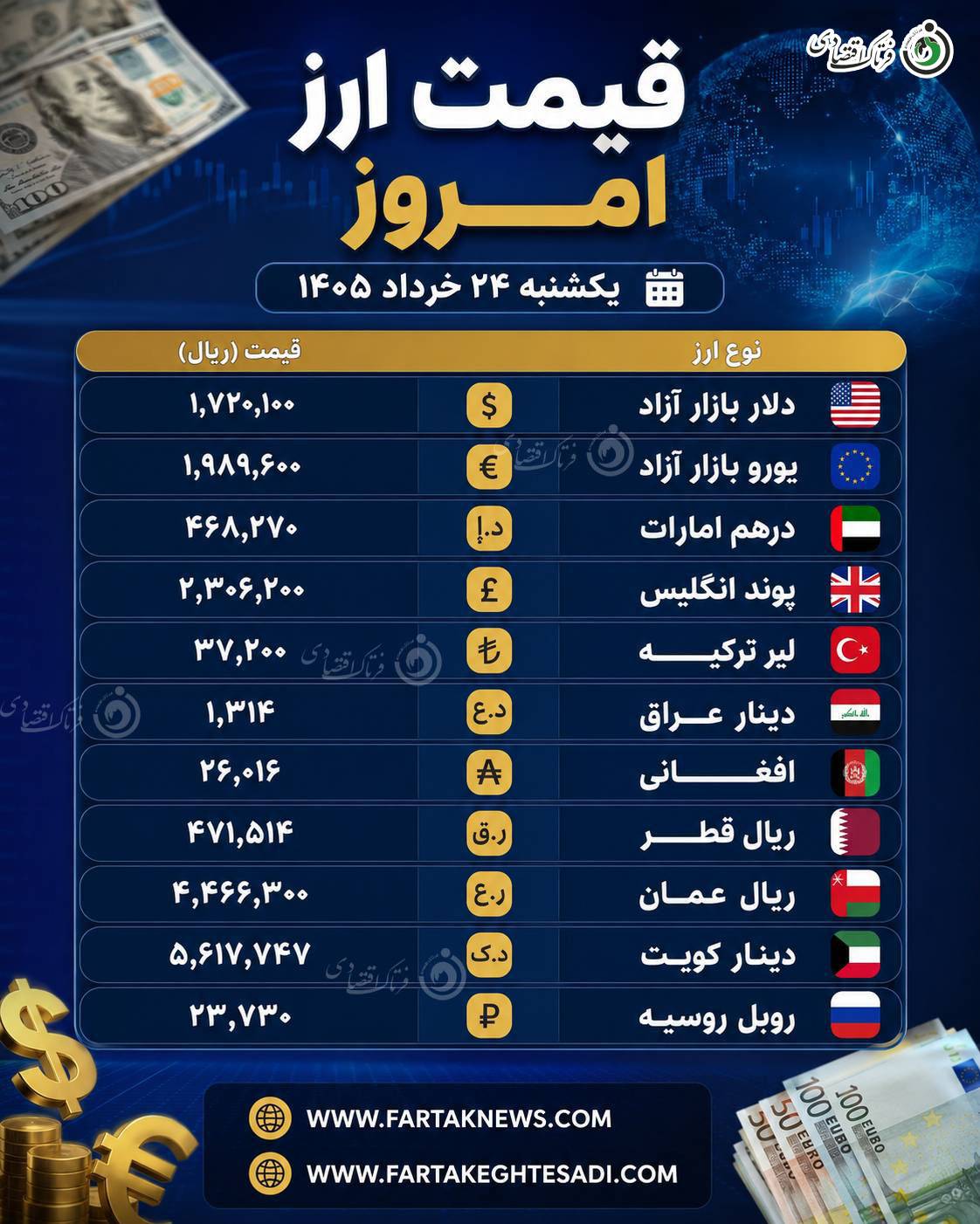 قیمت ارز یکشنبه 24 خرداد