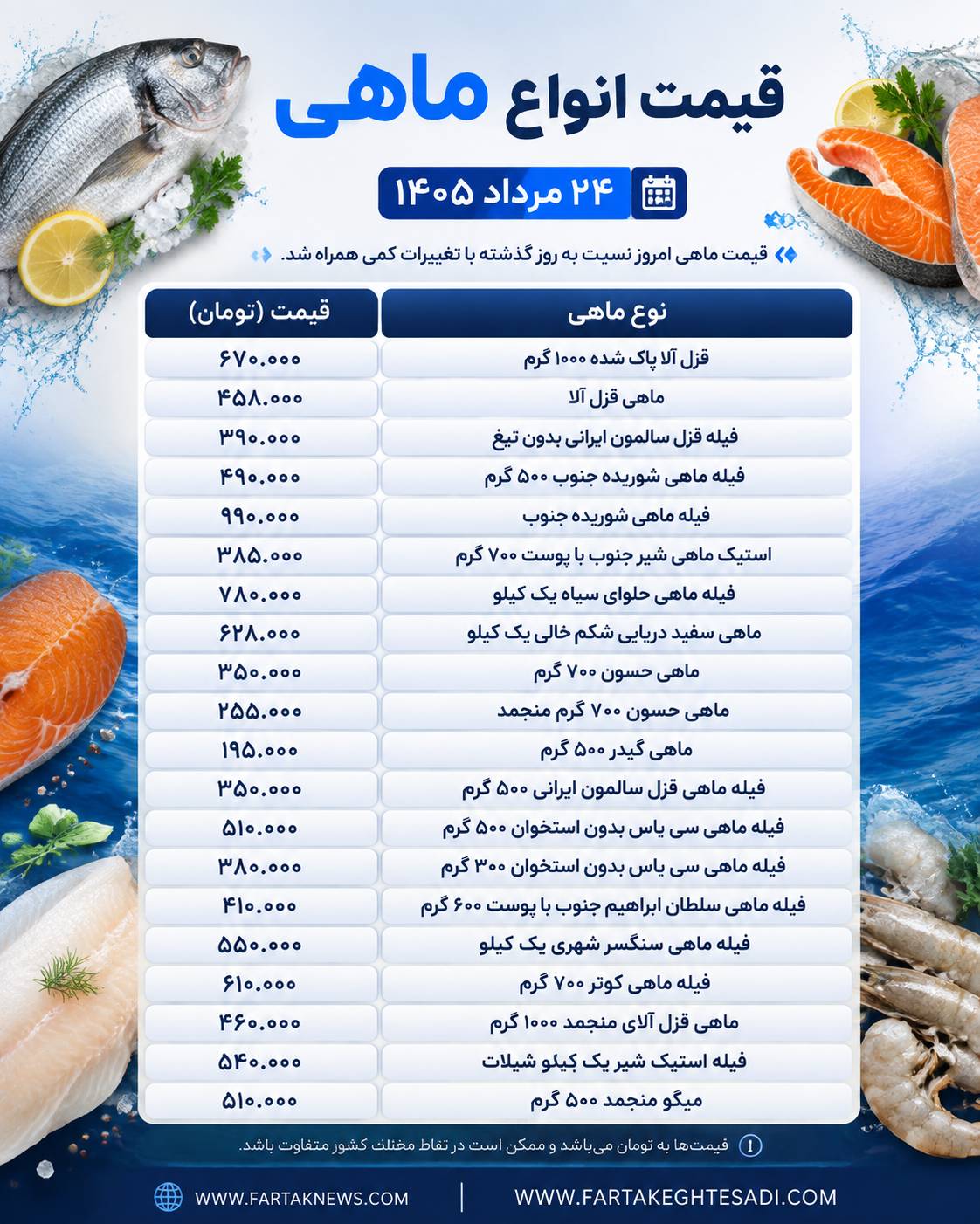 قیمت ماهی