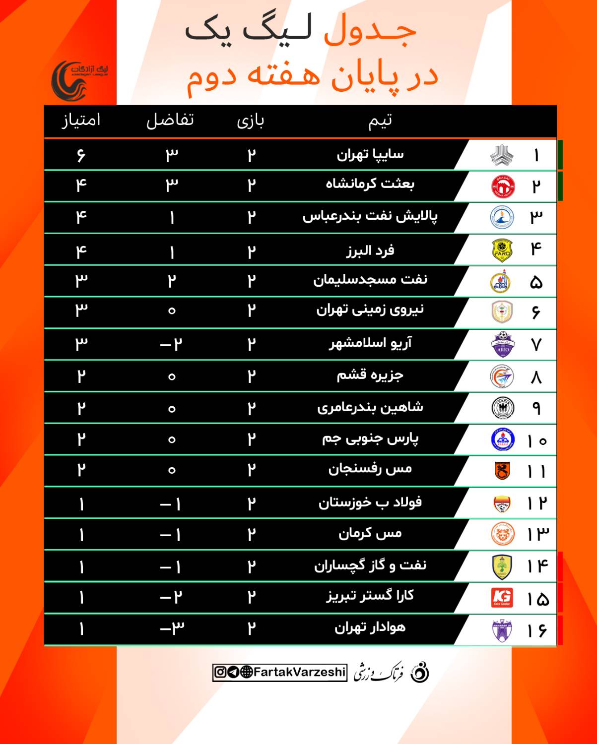 جدول لیگ یک در هفته دو