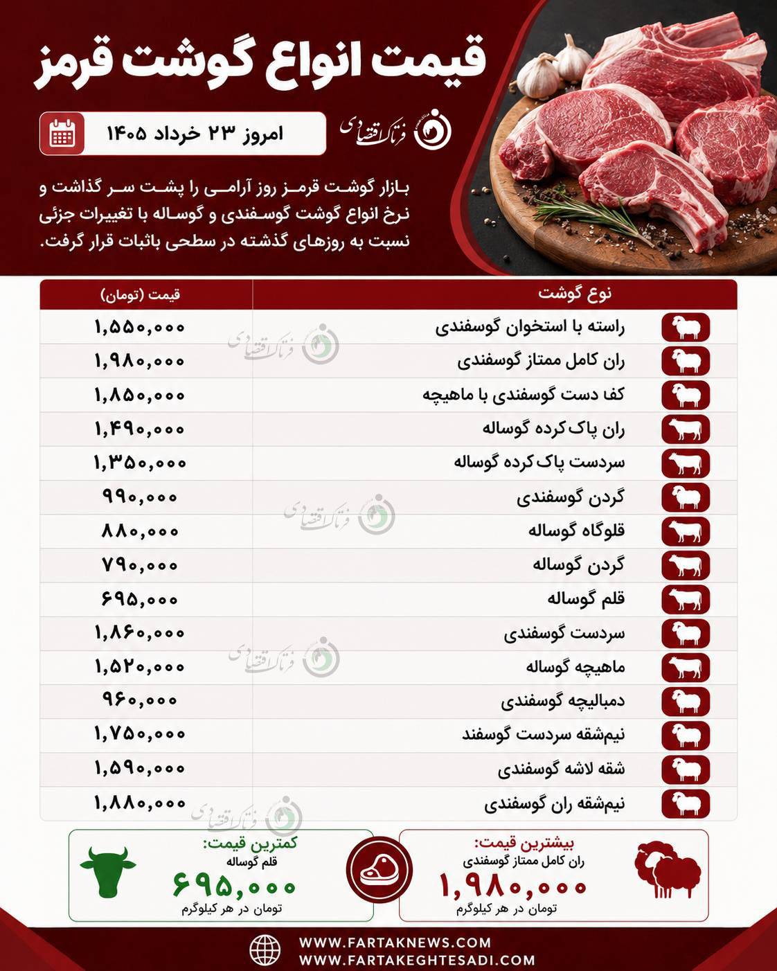 قیمت گوشت