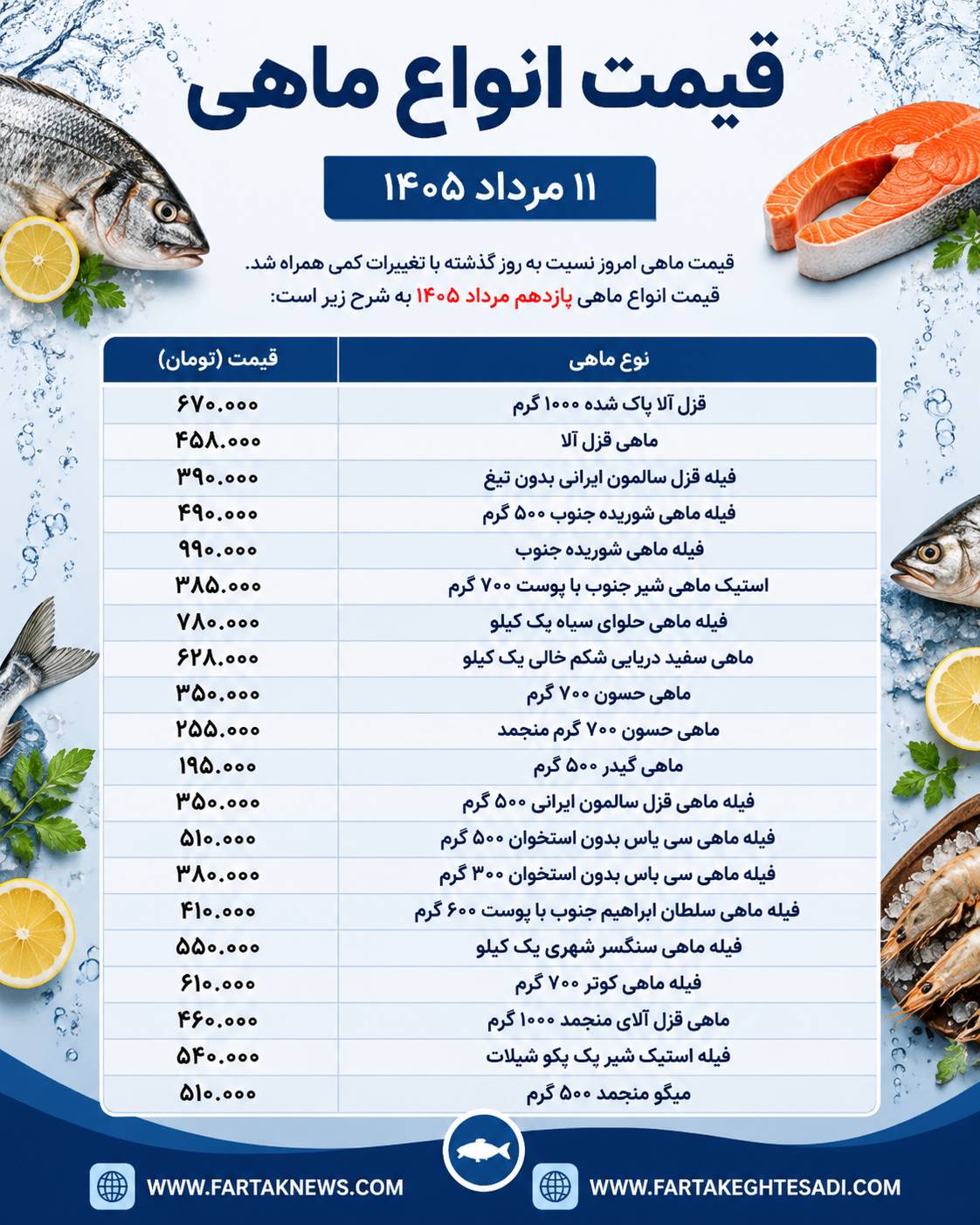 قیمت ماهی