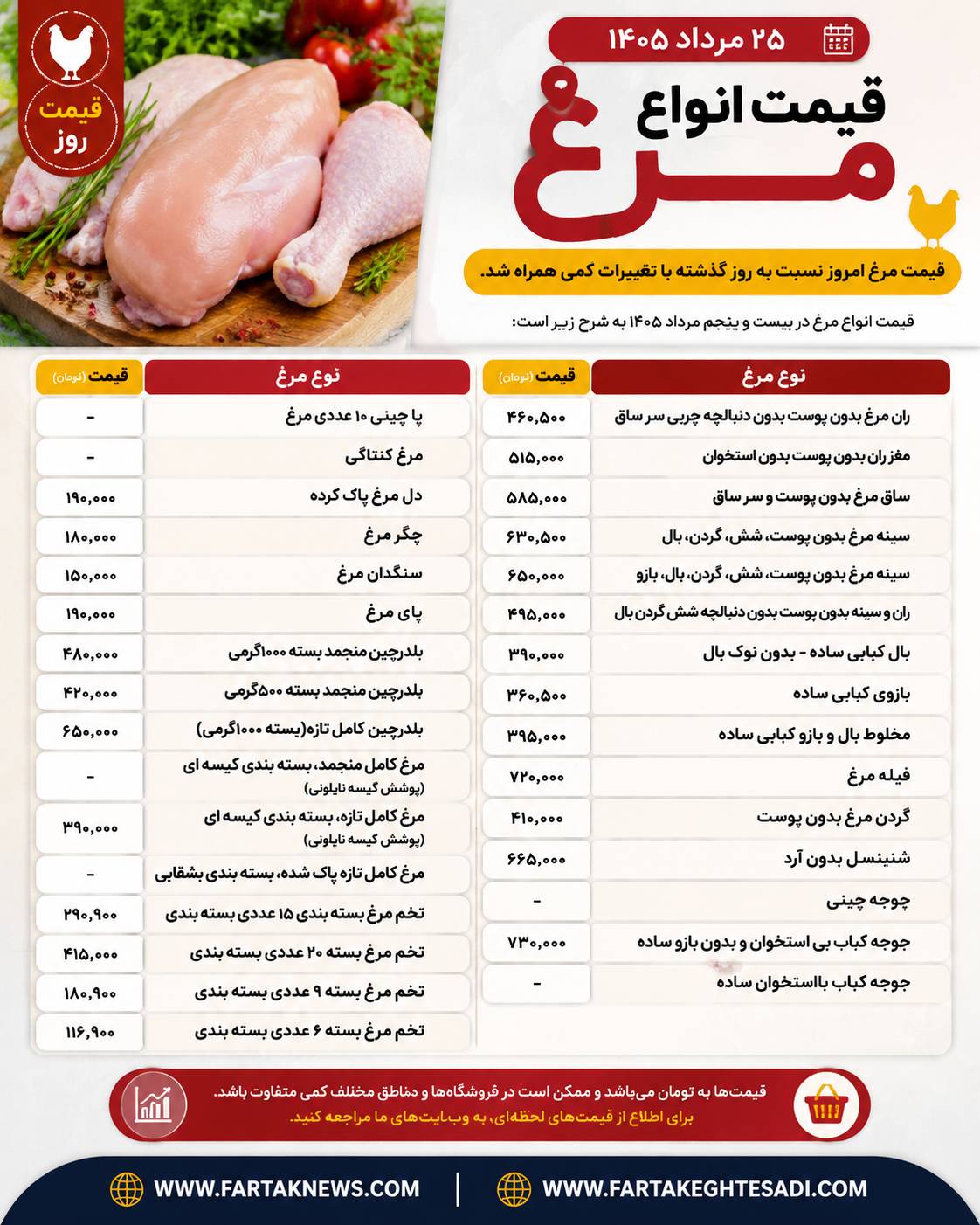 قیمت مرغ