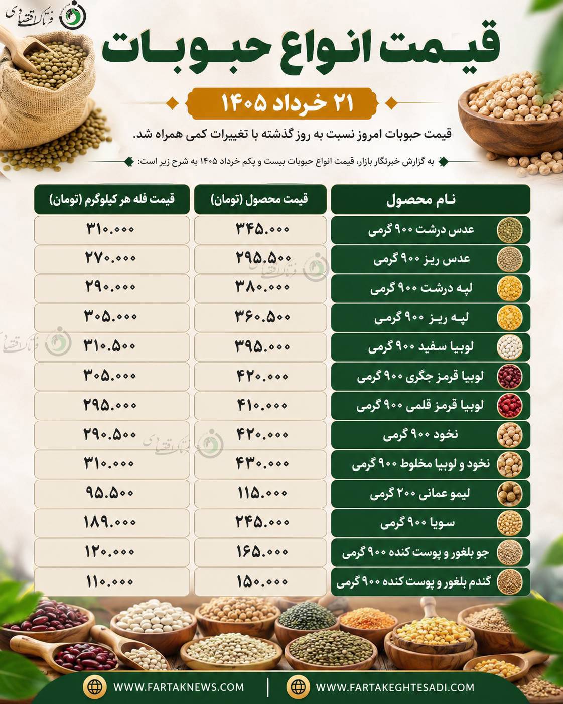 قیمت حبوبات 21 خرداد
