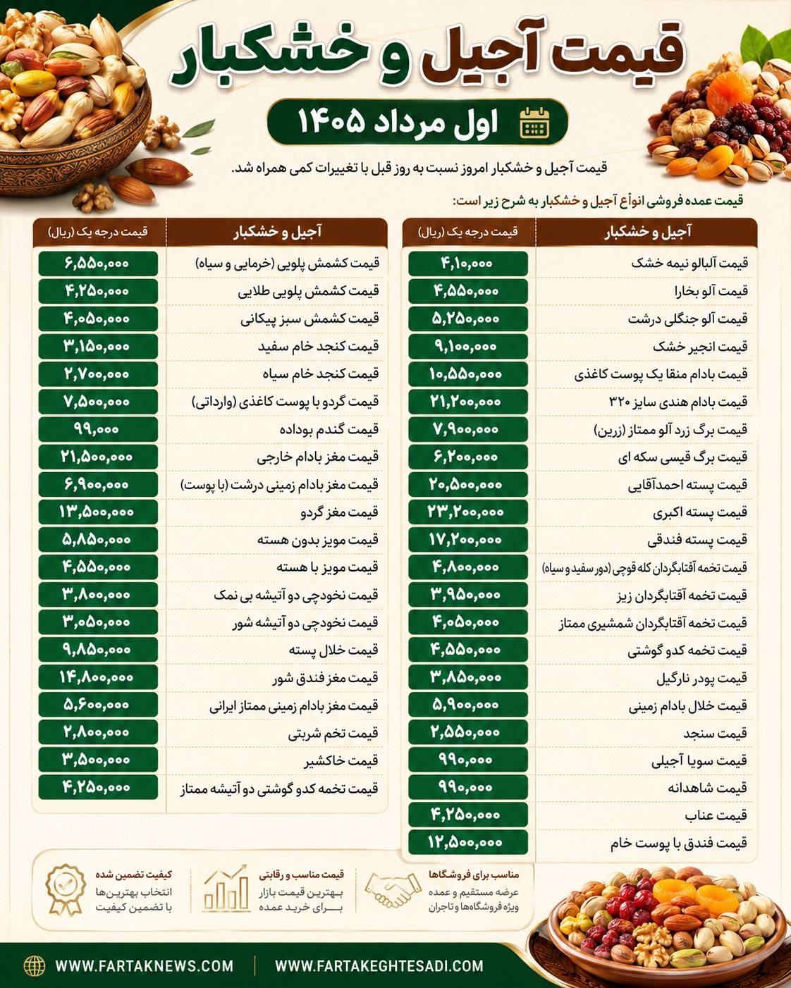 اجیل