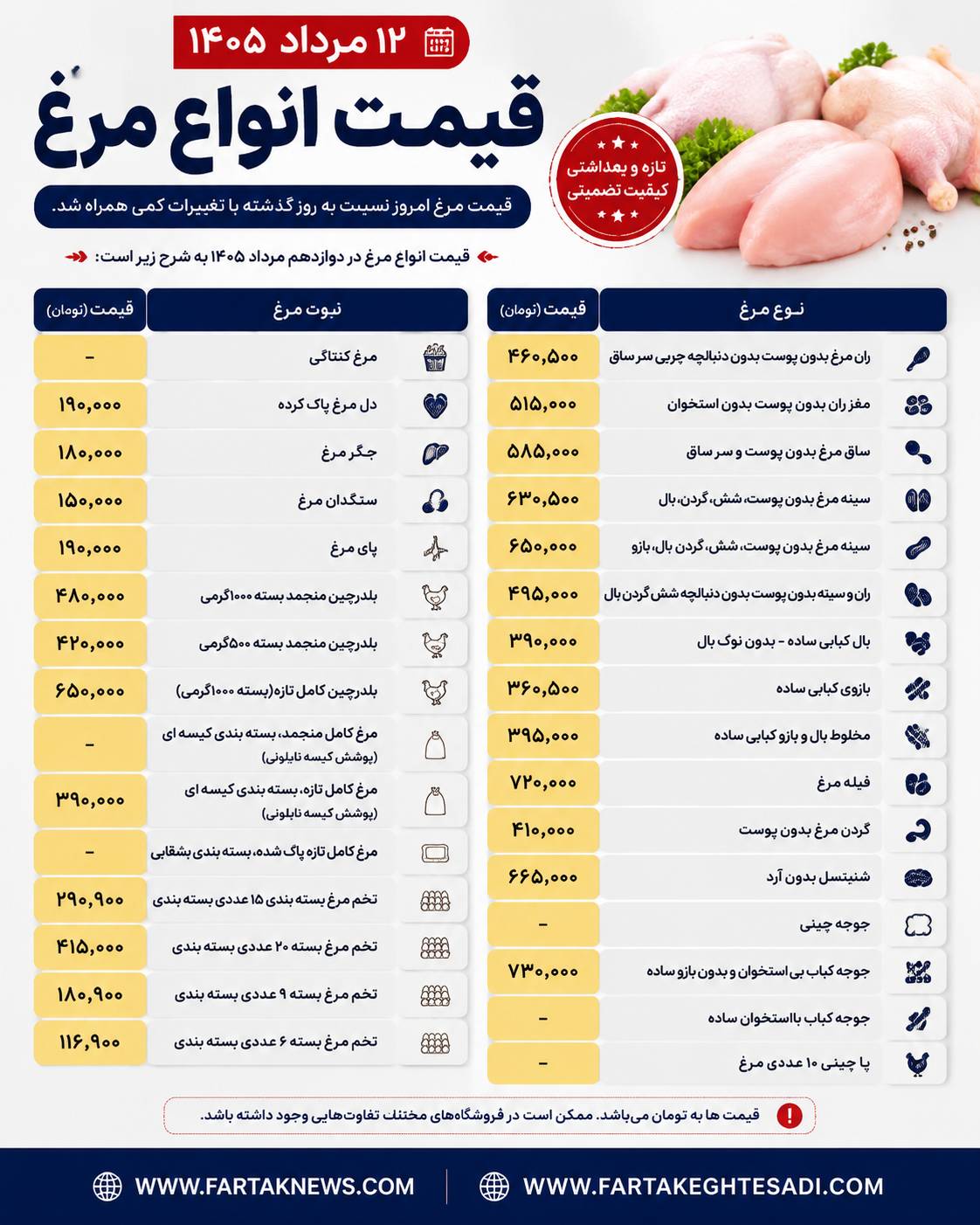 قیمت مرغ