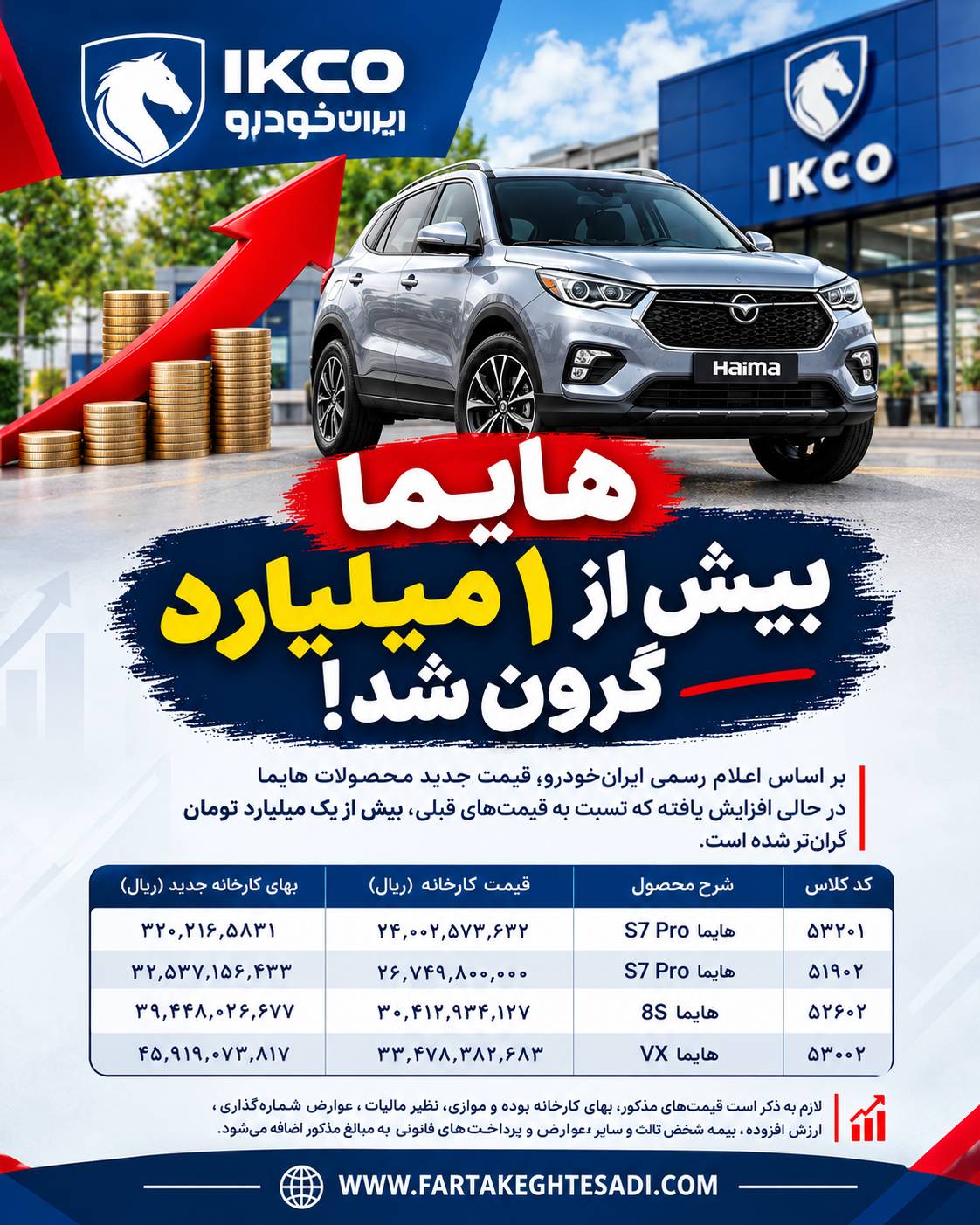 قیمت هایما
