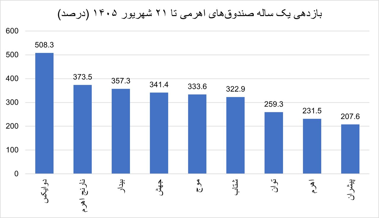 7936eed16b061d72220f