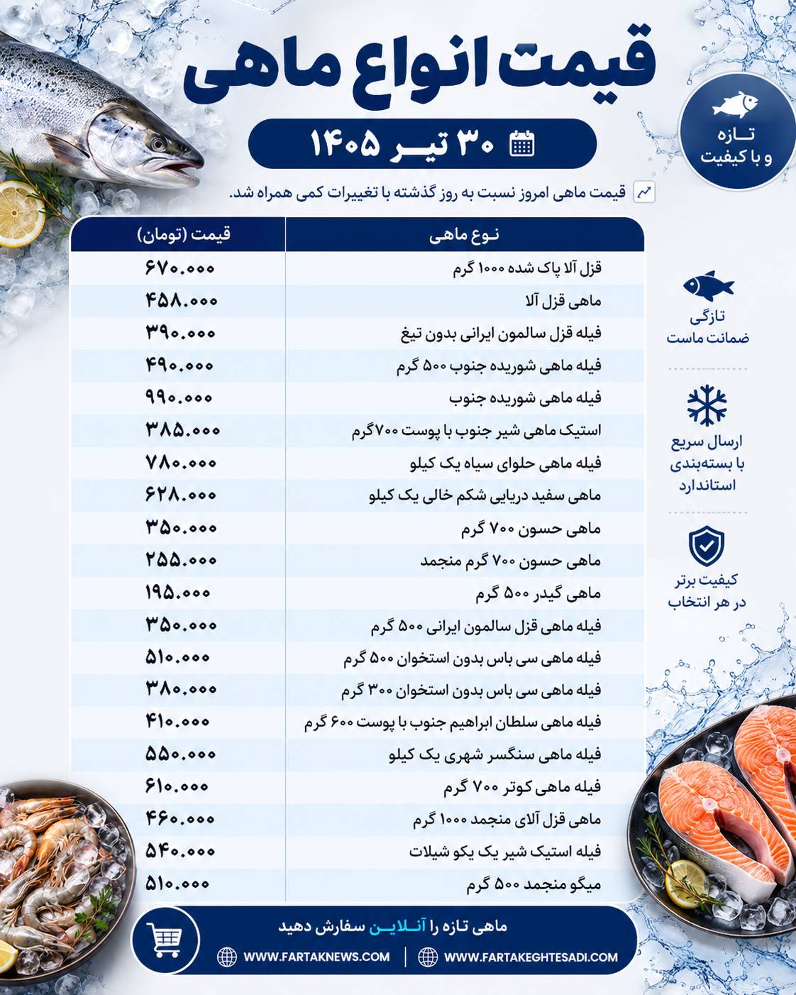 قیمت ماهی