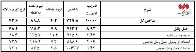258993acb96af39ac1f7