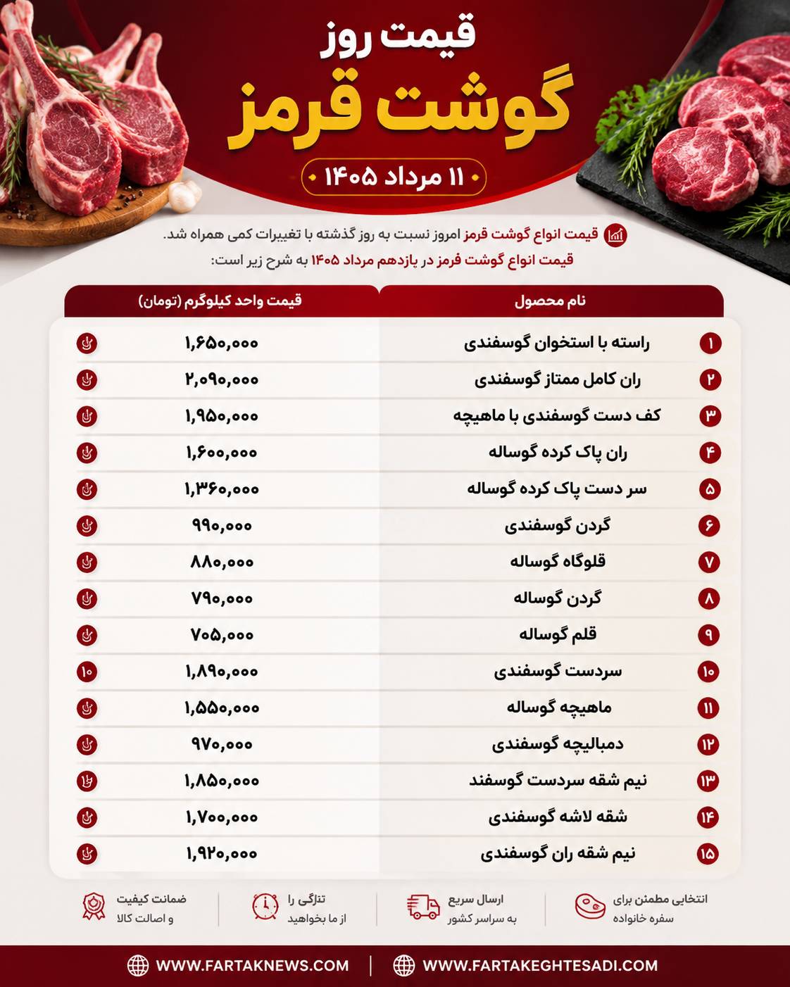 قیمت گوشت