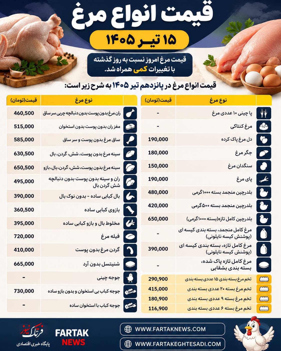 قیمت مرغ