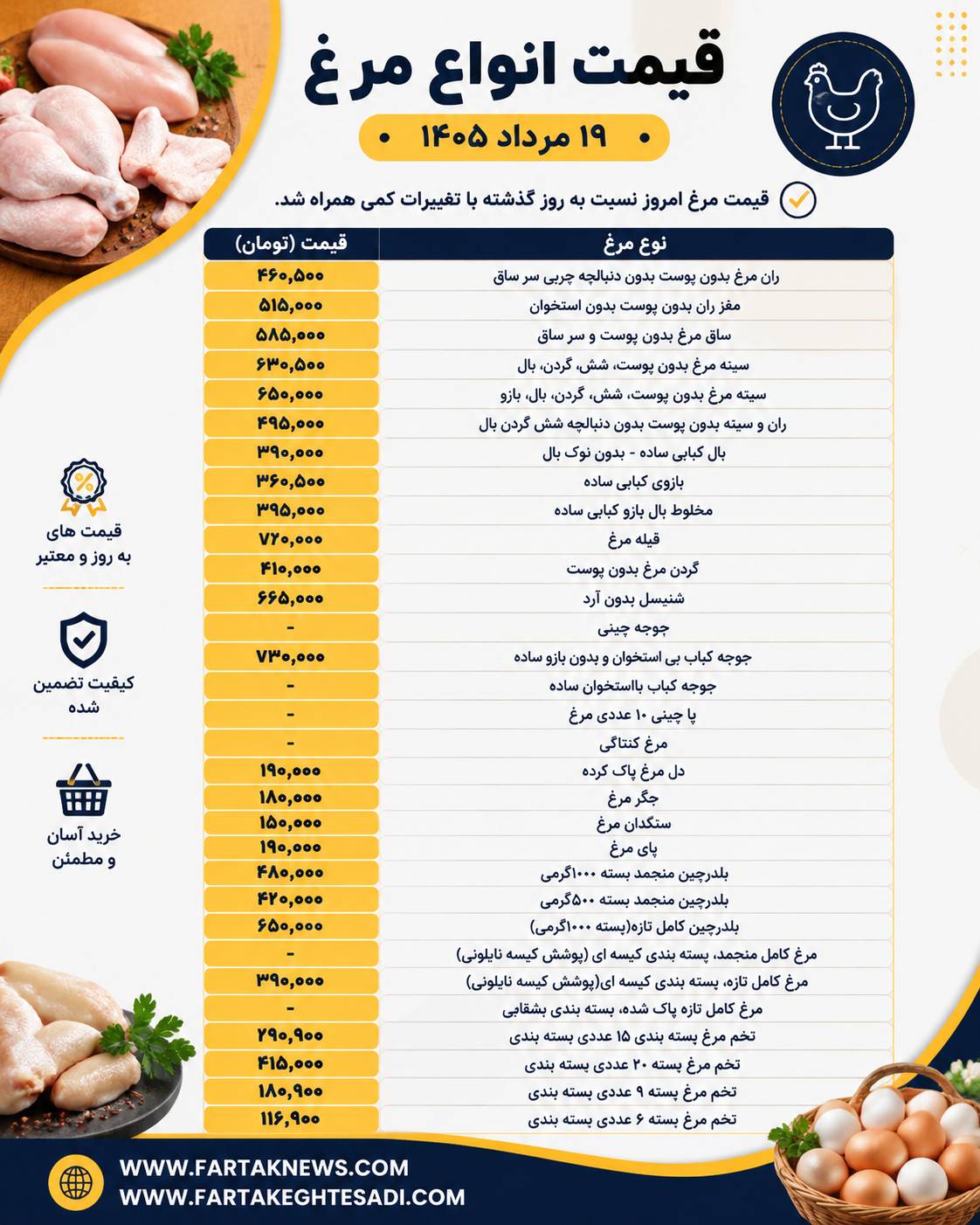 قیمت مرغ