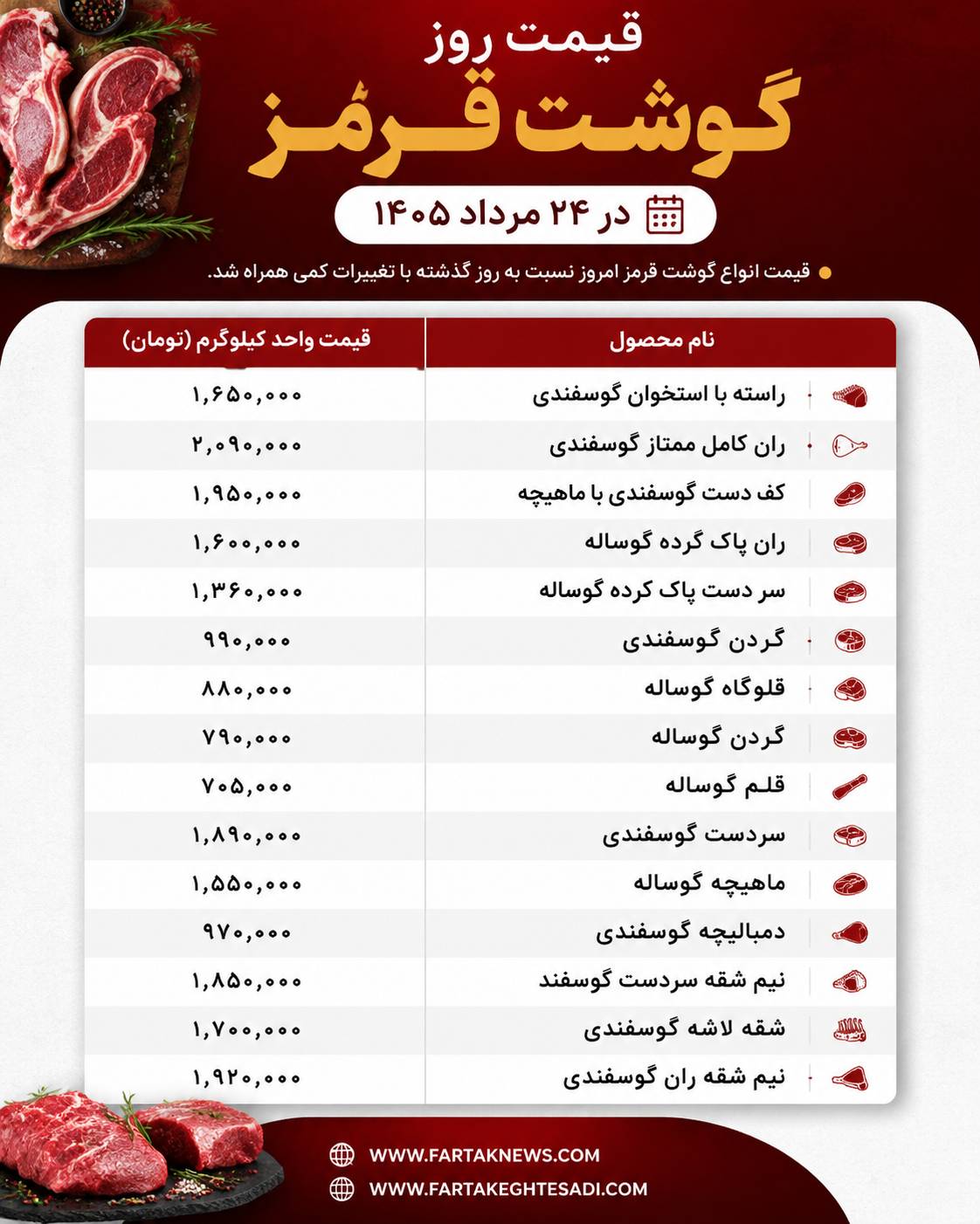 قیمت گوشت