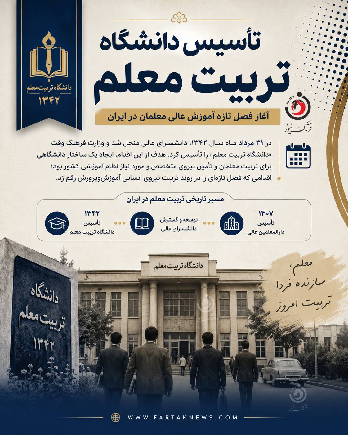 تأسیس دانشگاه تربیت معلم