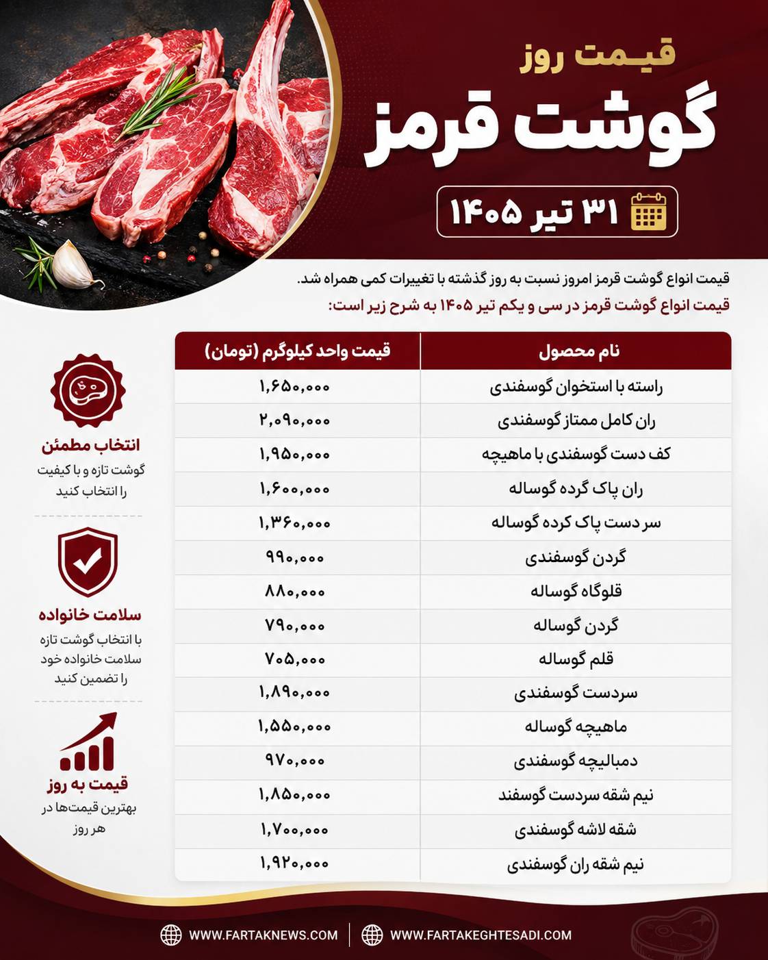قیمت گوشت