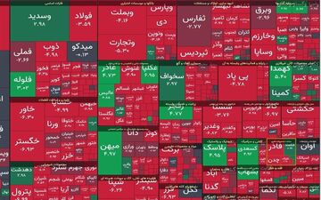 شاخص بورس ۱۱ هزار واحد افت کرد