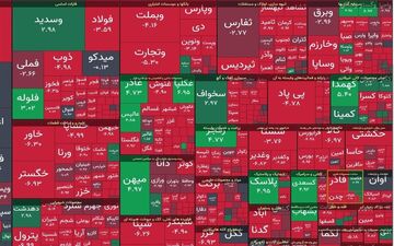 شاخص بورس ۱۱ هزار واحد افت کرد