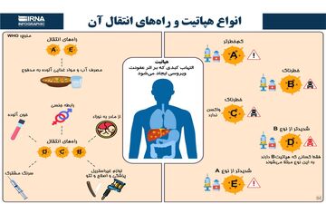 پویش ملی حذف هپاتیت در استان البرز آغاز شد