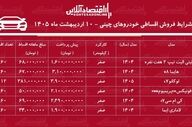 فروش اقساطی خودروهای چینی با بازپرداخت ۵ ساله آغاز شد