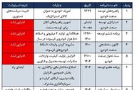 چالش‌های صنعت خودروسازی ایران؛ چرا هفتمین سند راهبردی تدوین می‌شود؟