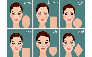 شکل هندسی چهره شما راز درونتان را فاش میکند / این رو بخون تا متوجه بشوی