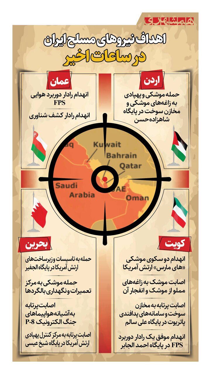 اهداف نیروهای مسلح ایران در ساعات اخیر + اینفوگرافیک