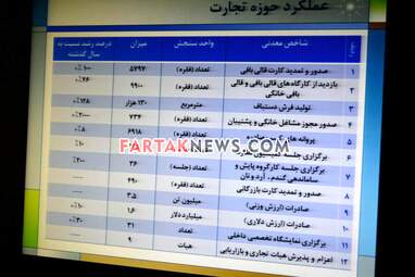 نشست خبری رییس سازمان صنعت معدنو تجارت و رییس اتاق بازرگانی کرمانشاه