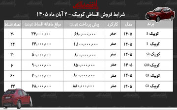 جزئیات جدید فروش اقساطی کوییک در آبان ۱۴۰۵