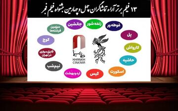 ۱۳ فیلم برتر آرای مردمی بدون رتبه بندی اعلام شد