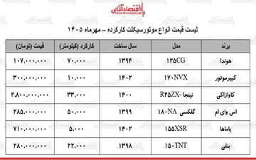 تحلیل قیمت موتورسیکلت‌های دست‌دوم در بازار ۱۴ مهر ۱۴۰۵