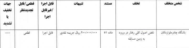 جریمه ۱۰ باشگاه لیگ برتری توسط کمیته انضباطی