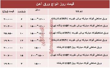 نرخ خرید و فروش انواع مصالح ساختمانی