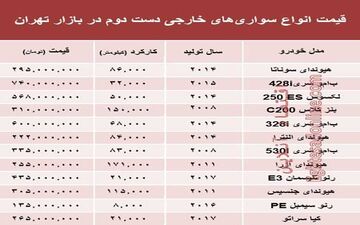 خودروهای خارجی دست دوم چند؟