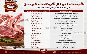 جدیدترین نرخ گوشت قرمز؛ قیمت‌ها از ۶۹۵ هزار تا نزدیک ۲ میلیون تومان