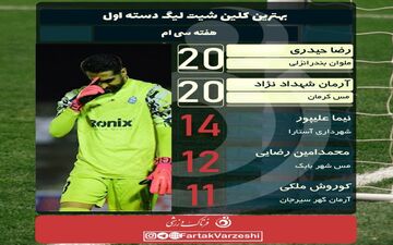  حیدری و شهداد نژاد شانه به شانه یکدیگر