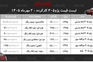 قیمت پژو ۴۰۵ کارکرده به چه میزان رسید؟