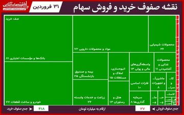 سنگین‌ترین صف‌های خرید و فروش بورس امروز!