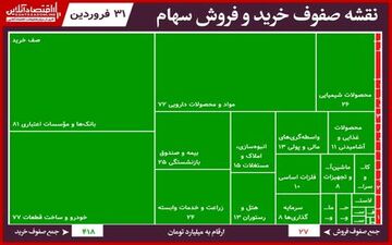 سنگین‌ترین صف‌های خرید و فروش بورس امروز!