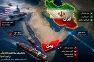 هشدار یمن نسبت به ادامه تجاوز آمریکا به ایران