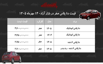 کاهش ناگهانی قیمت دنا در بازار آزاد خودرو